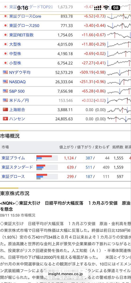業種別の騰落がほぼプラスの画面