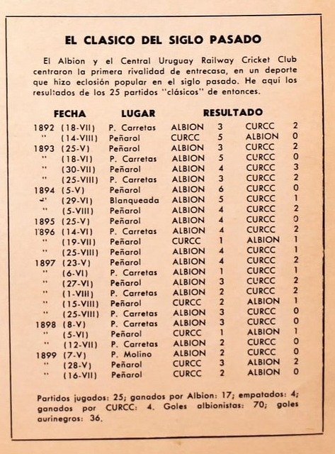 obduliouy's tweet photo. Fue triunfo de los carboneros por 2 a 1, ambos goles de Guillermo Davies. Para Albion anotó Lichtenberger.

En los inicios del fútbol uruguayo, aún en el Siglo XIX, el partido entre Albion y Peñarol fue el que obtuvo el rótulo de "clásico", siendo la primera rivalidad uruguaya. https://t.co/4I31HaFdwv