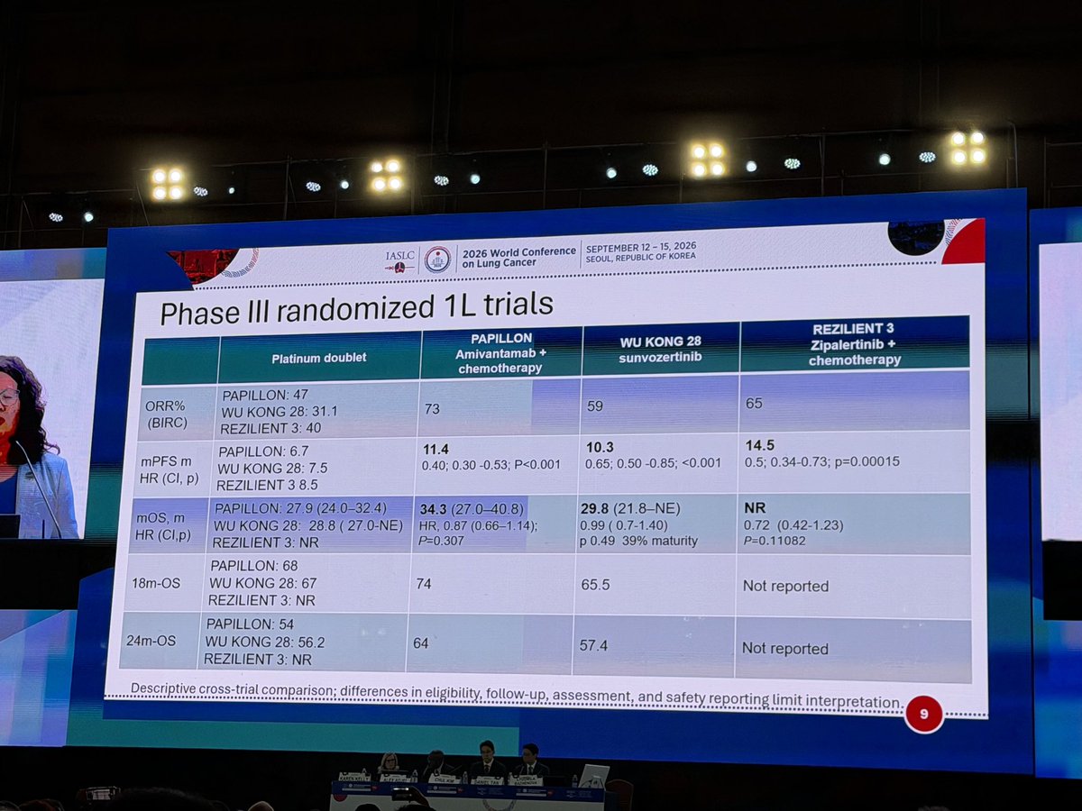 WCLC 2026 discussant slide - descriptive cross-trial efficacy table: PAPILLON, WU-KONG 28, REZILIENT3 ORR, PFS, OS