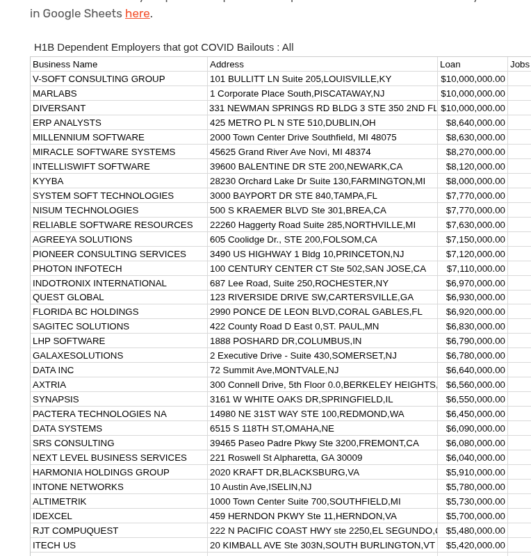 desitechsuppoat's tweet photo. Oh yeah... almost forgot.

Did you know that bullshit IT Indian bodyshop firms got PPP loans?   Lots of them did. https://t.co/FlIqpKXx1g