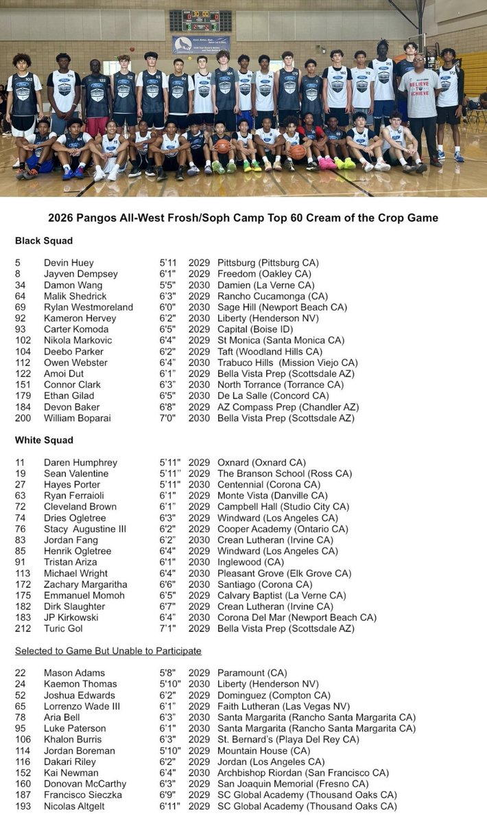 PangosAACamp's tweet photo. 2026 Pangos All-West Fr So:Camp MOP 191 Kaleb Banfield 6'7 ‘29 Bella Vista(AZ)
-Top 30 MVPs:190 Cuneyt Demirozu 6’7 ‘30 Campbell Hall(CA)
121 Harlem-Noel Graham 6’2 ‘30 Bella Vista(AZ)
-Top 60 MVPs: 74 Dries Ogletree 6'3 ‘29 Windward(CA) 69 Rylan Westmoreland 6 ‘30 Sage Hill(CA) https://t.co/P8M8y68IjA