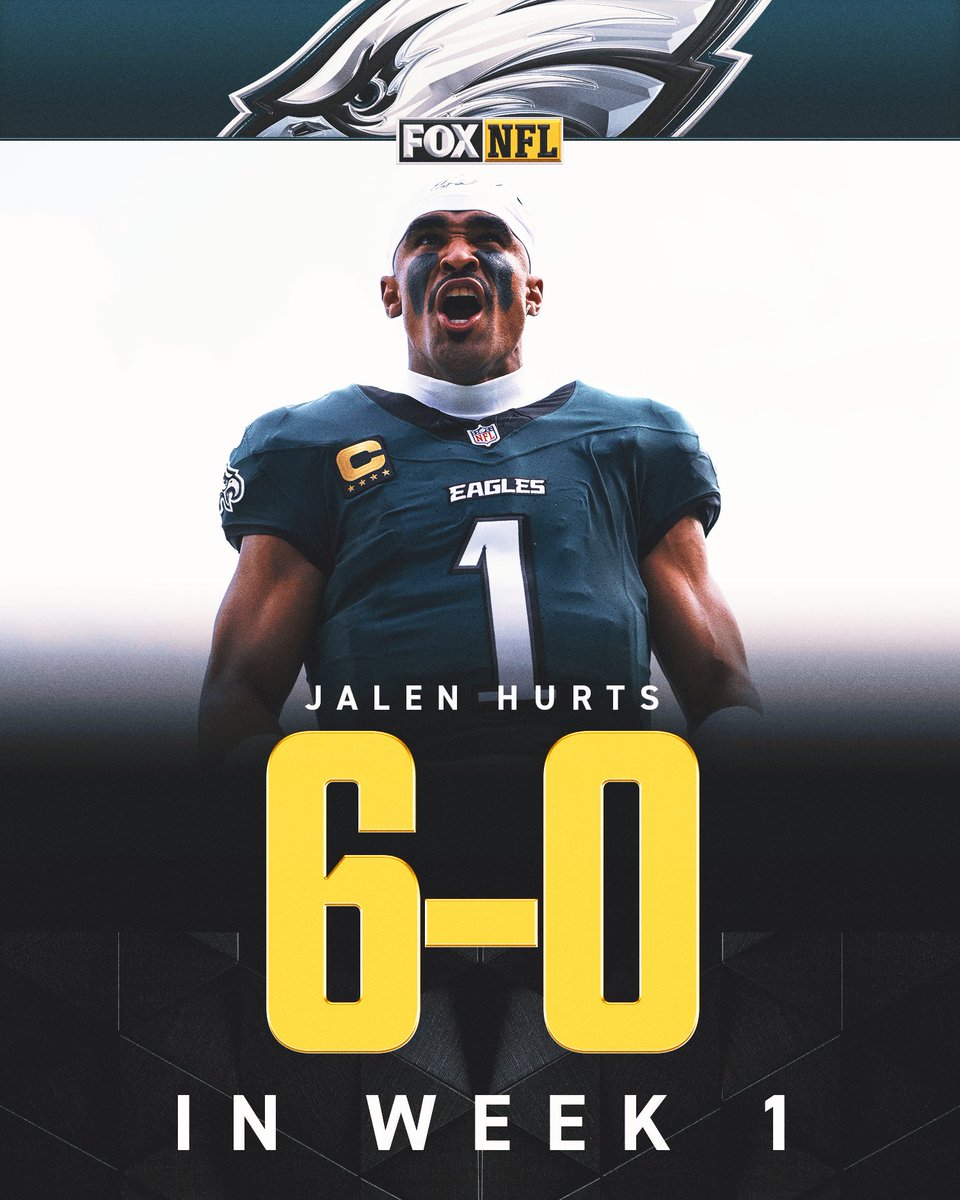 NFLonFOX's tweet photo. 🦅👏 @JalenHurts improved his Week 1 record to 6-0 after Sunday's win over the Commanders. https://t.co/tOYraZPqQh