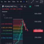 Photo by HodlTheBlock (🛸,🛸) (@HodlTheBlock)