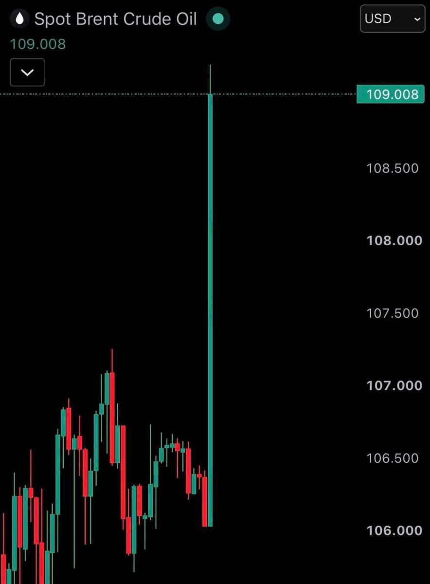 Megatron_ron's tweet photo. BREAKING: Brent Crude Oil has hit $109 per barrel https://t.co/GDO8M9iGaJ