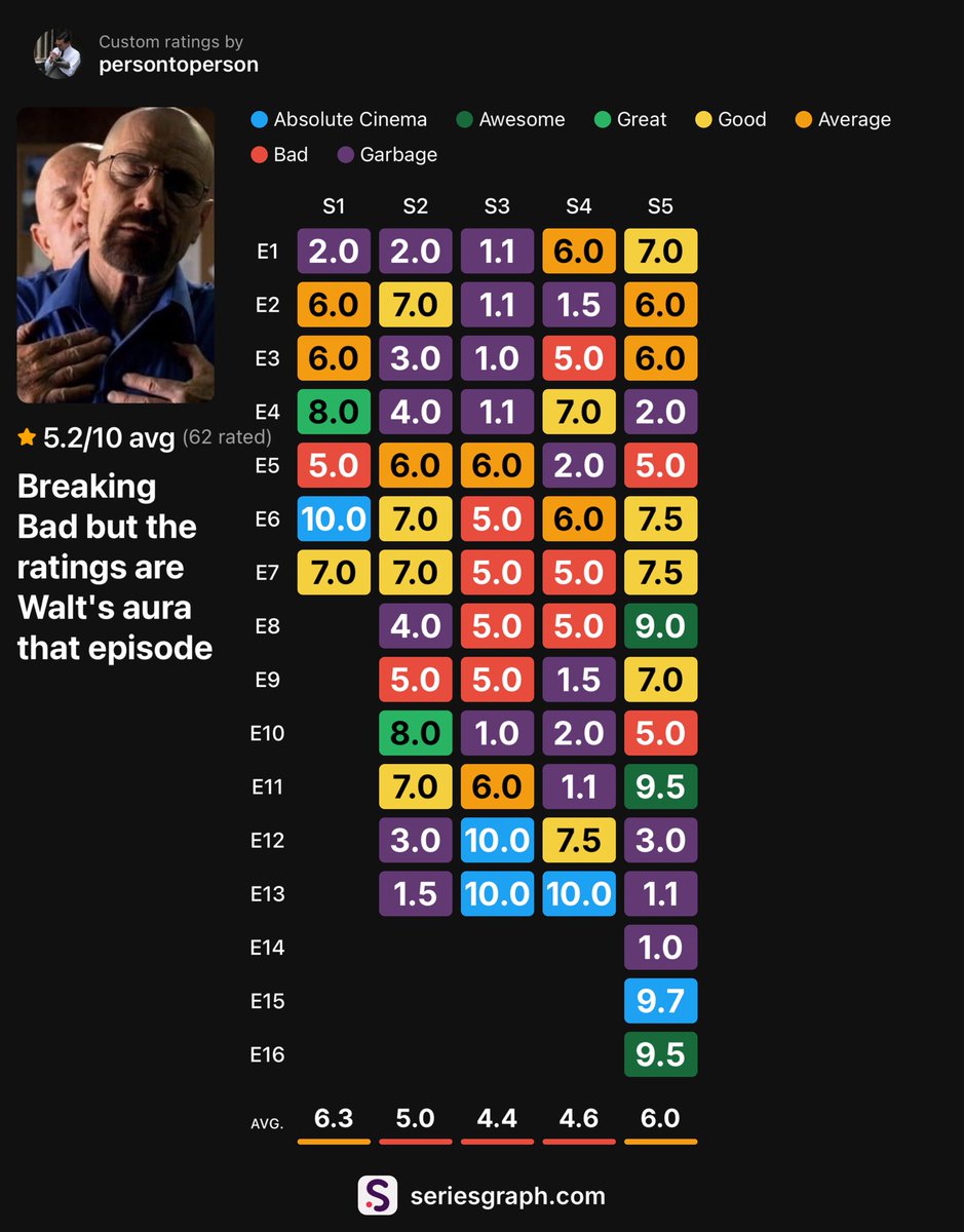 seriesgraph's tweet photo. A fictional chart from a Series Graph user https://t.co/yecRKqDxTg