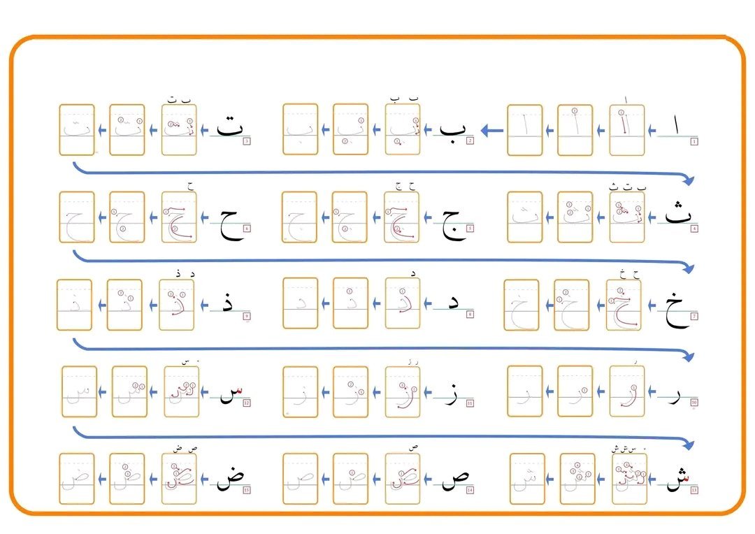 MOQBA1's tweet photo. من أكثر الأوراق أهمية في صف #أول
في مرحلة #التأسيس ستحتاجها يوميا
هذه الأوراق لضبط الحرف
يمكنك تكبيرها وتغليفها والكتابة عليها
خاصة في #رياض_الأطفال
أما في #الطفولة_المبكرة فاطبعها لهم A4
التدريب الم��تمر لأطفال #صعوبات_التعلم
بسطوا الكتابة حتى يتقنها الطفل
ثم ينطلق مبدعا متمكنا https://t.co/eoajsnX7Ge
