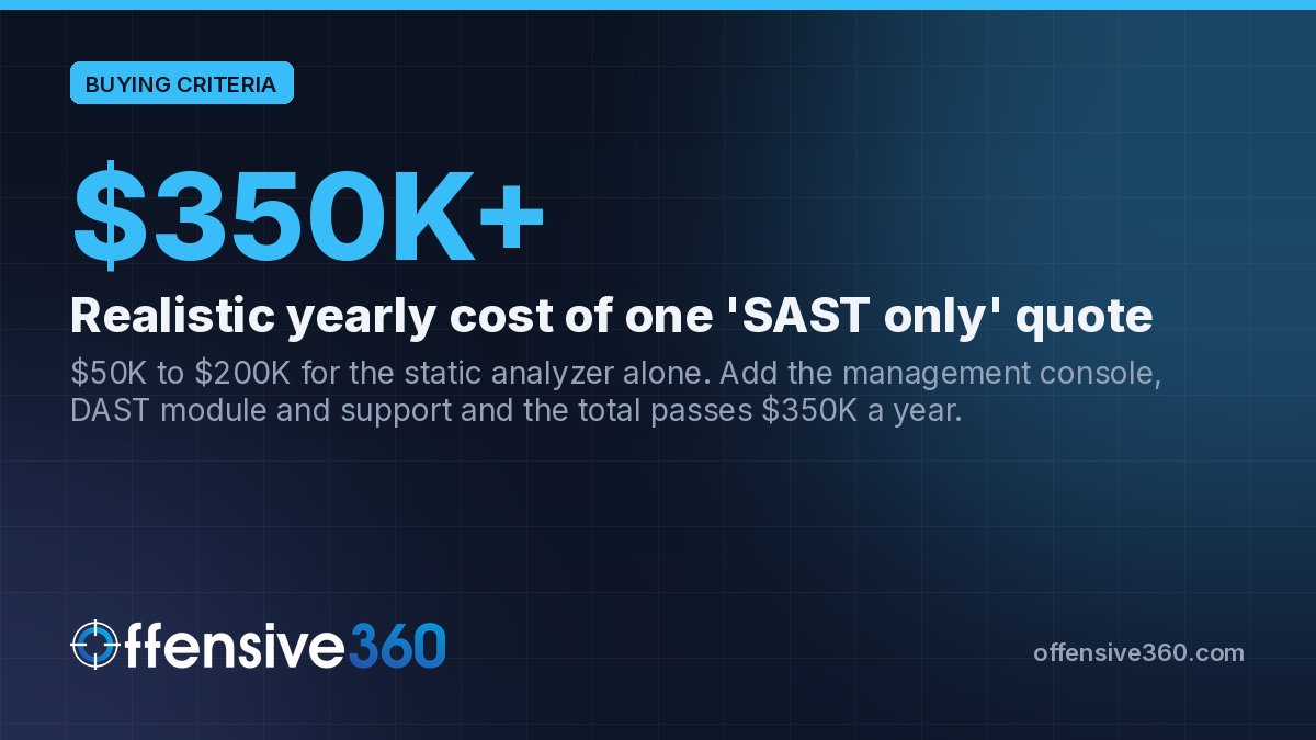 offensive360's tweet photo. The SAST line on the quote is roughly a third of what you pay by year three. Console, DAST module, support: $50K to $200K becomes $350K+. Ask for the all-in total before comparing features. https://t.co/VBMXoIGVBO #AppSec #CISO https://t.co/epEu7yqtY6