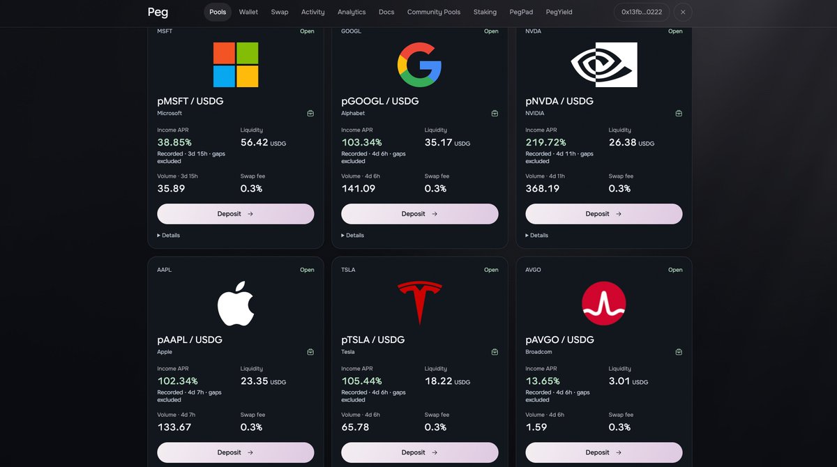 use_peg's tweet photo. Current Peg Pools APR : 

pMSFT : 38.85%
pGOOGL : 103.34%
pNVDA : 219.72%
pAAPL : 102.34%
pTSLA : 105.44% https://t.co/ABoZSizJ14