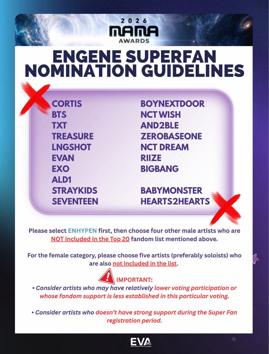 EN_CODEGLOBAL's tweet photo. [#2026MAMA]

#EN_Superfan please check the notice below before submitting your list of nominees:

⚠️IMPORTANT NOTES:
• DO NOT remove ENHYPEN as your first nominee‼️

• Choose 4 other Male artists who are NOT ON THE LIST below, preferably artists who you think have less voting support and are unlikely to pose a strong threat during the Daesang poll.

• Choose 5 female artists, preferably soloists, who also have less voting support and are unlikely to be a strong threat during the main voting/Daesang poll.

**The list below contains the TOP 20 Superfan Artists from the registration period.

• DO NOT take screenshots or screen recordings during the process, as detection may block your account and prevent you from submitting.

• Before nominating another fandom, carefully research and evaluate your choice. Consider their voting strength, fanbase size, level of organization, and likelihood of becoming a strong competitor during the main MAMA voting. Prioritize fandoms that are less likely to pose a significant voting threat.

• You can send us a direct message if you’re unsure of who to nominate. 

#ENHYPEN #EN_COMEBACK #엔하이픈 @ENHYPEN_members @ENHYPEN