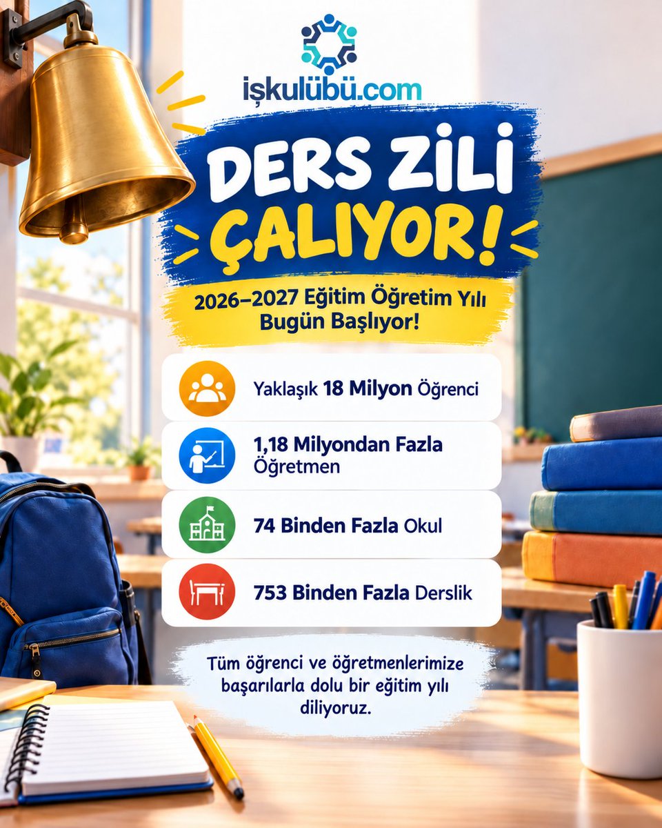 iskulubucom's tweet photo. 🔔 Yeni bir eğitim öğretim yılı başlıyor.

2026–2027 Eğitim Öğretim Yılı tüm öğrencilerimize, öğretmenlerimize ve velilerimize hayırlı olsun.

#İşKulübü #Eğitim #OkullarAçılıyor #YeniEğitimYılı #Öğrenci #Öğretmen #EğitimdeFırsatEşitliği #20262027EğitimÖğretimYılı https://t.co/3jgatSnpyI