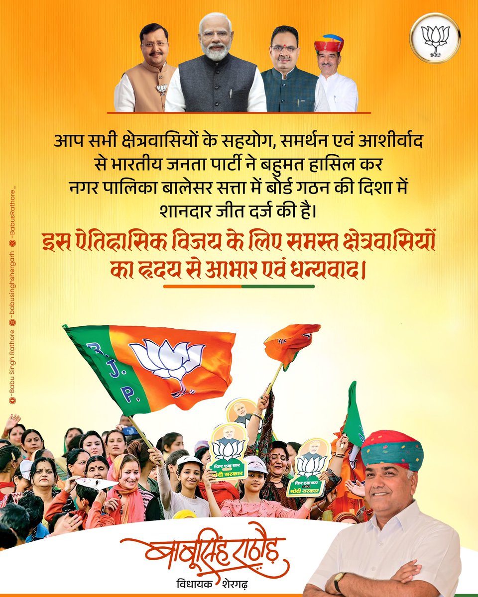BabusRathore_'s tweet photo. आप सभी क्षेत्रवासियों के सहयोग, समर्थन एवं आशीर्वाद से भारतीय जनता पार्टी ने बहुमत हासिल कर नगर पालिका बालेसर सत्ता में बोर्ड गठन की दिशा में शानदार जीत दर्ज की है।

इस ऐतिहासिक विजय के लिए समस्त क्षेत्रवासियों का हृदय से आभार एवं धन्यवाद https://t.co/hi19FKopoS