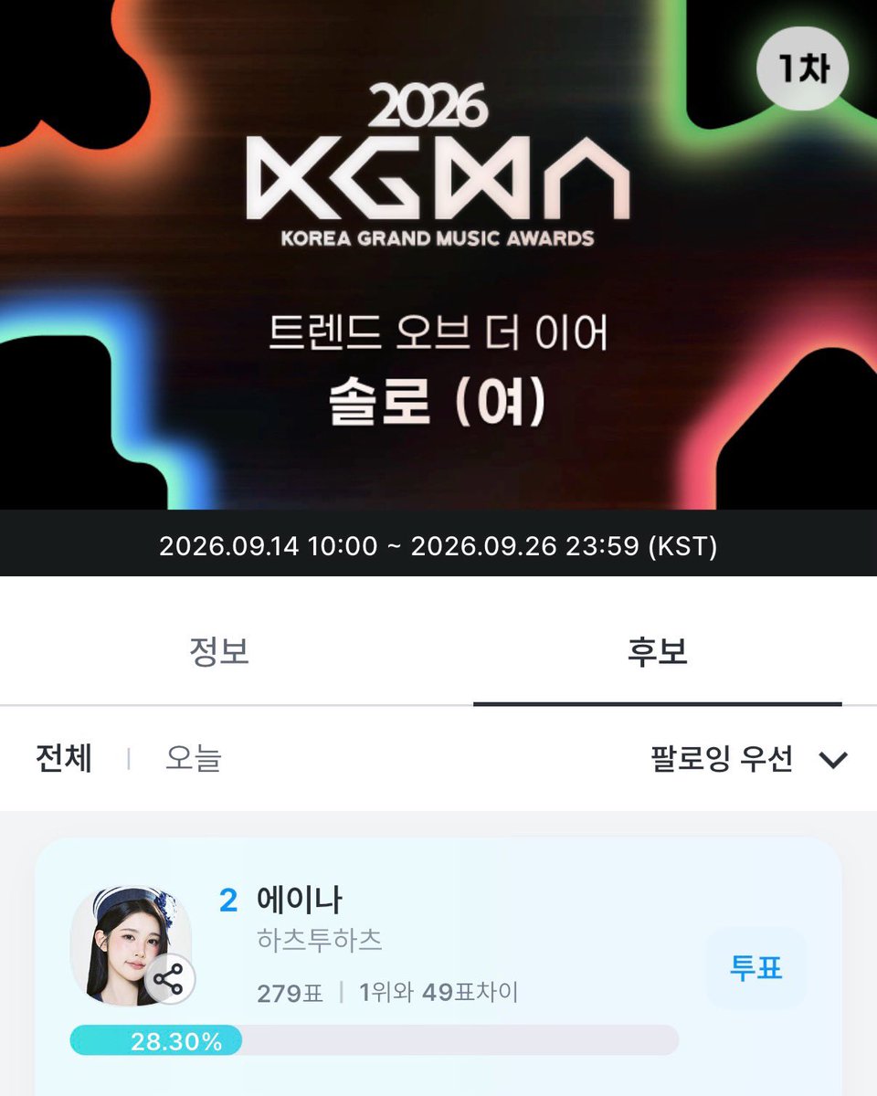 ibutteruuu's tweet photo. 2026 KGMA 트렌드 오브 더 이어 솔로 (여) 부문 > 하츠투하츠 에이나 < 투표합시다 🗳️

coogoong << 앱 다운로드 블루 하트 모으거나 골드 하트 구매 후 투표하면 됩니다.. 9월 26일까지 🥺🥺 https://t.co/jvmnaF2BRs
