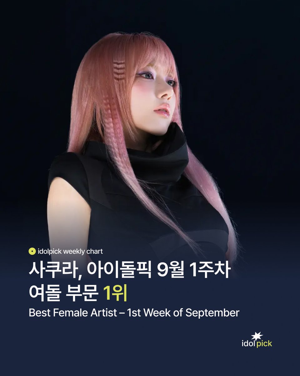 idolpick_vote's tweet photo. ✨9월 1주차 베스트 여돌
✨The best FEMALE Artist in the 1st week of September

🏆#사쿠라 #SAKURA #LE_SSERAFIM 9,929P
 
#아이돌픽 #idolpick https://t.co/YaankV5j2n