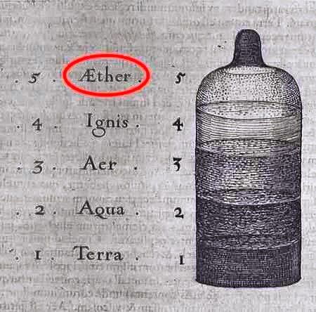 PastorBobJ67896's tweet photo. 🇬🇧 What is the Aether?

The Ocean of Infinite Energy
The Aether is not "air"; it is a super-dense and elastic fluid that fills everything. Nikola Tesla knew this. He said that the Aether is the source of free energy. There is no need to burn coal or install solar panels; one only needs to know how to "tap into" the Aether so that energy flows. It is like placing a mill in a river that never stops running.

The Michelson-Morley Experiment: The Great Fraud
In 1887, they told us that the Aether did not exist because an experiment failed to measure the "aetheric wind." That experiment was the "Science" coup d'état. They used it to impose Einstein's relativity, which tells us that the vacuum is empty and that nothing can go faster than light.

Why?
Because if the Aether exists, energy is free and ubiquitous. If the Aether does not exist, we depend on cables, oil, and checking out at the cash register every month. They took away the medium so that we could not be free.

The Aether and Matter: Everything is Vibration
Matter is not something "solid" floating in nothingness. Matter is condensed Aether. This is why sound and frequencies can affect matter: because they are vibrating the very medium from which matter is made.

Antiquity and Prana or Chi
The ancients were not fools. The Tartarians, the Egyptians, and the Tibetans knew that the Aether was key in this world.

Cathedral-antennas captured static electricity, which is nothing more than excited Aether. When the Aether flows, there is health, there is energy, and there is light. When the Aether stagnates, everything dies.

The Aether is the freedom they have stolen from us. They have locked us in a cage of limited physics so that we believe resources are scarce. But the truth is that we are swimming in a sea of infinite energy, and the masters of the World know it very well. Energy is neither created nor destroyed; they just charge us for it.