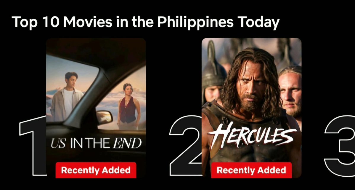 DB_radioOFC's tweet photo. 🔴 Us in the End is still Top 1  (Day 4) on Netflix Movies in the Philippines Today. 

Congratulations again @donnypangilinan @bellemariano02 and to the whole TSW family. 

Let’s keep on Power Streaming, Bubblies and Solids. 

#DonBelle #TayoSaWakas https://t.co/T87DajP1SG