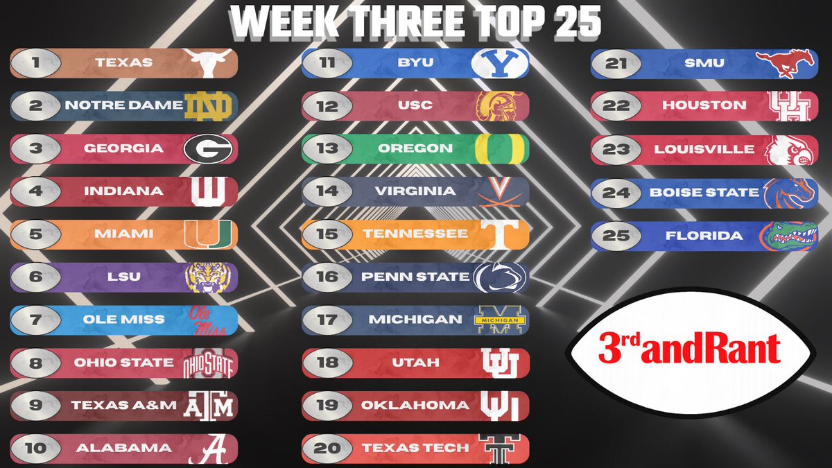 RandyRantly's tweet photo. Week 3 Top 25

What does your top 25 look like? https://t.co/IwXTsJyPfL