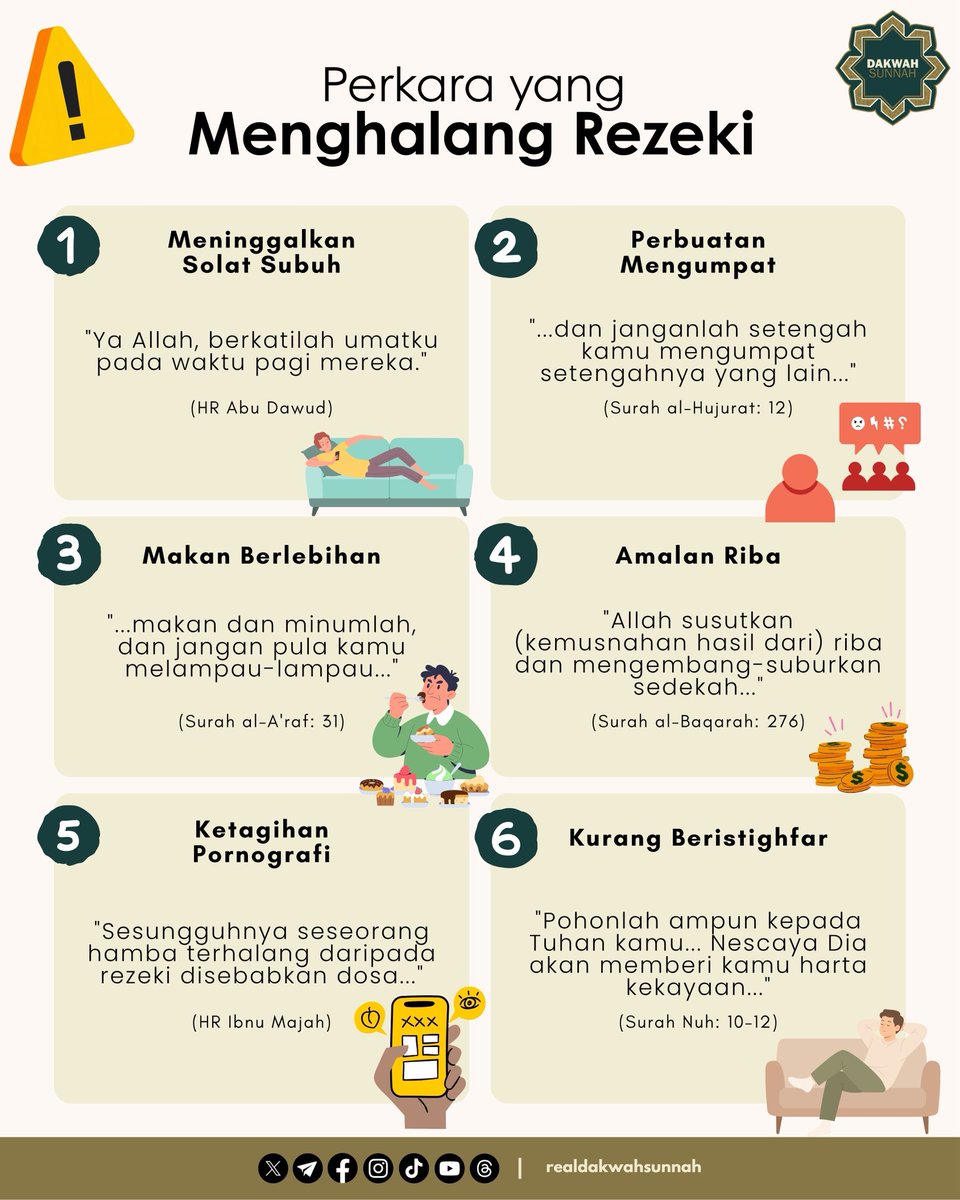 dakwahsunnah_'s tweet photo. 6 PERKARA YANG MENJADI PENGHALANG REZEKI

Usaha yang gigih perlu diiringi dengan pembersihan jiwa daripada amalan yang merosakkan keberkatan. Elakkan enam perkara ini:

 * Meninggalkan Solat Subuh
 * Melakukan Perbuatan Mengumpat
 * Makan dan Minum Secara Berlebihan https://t.co/zvaAWj0U70