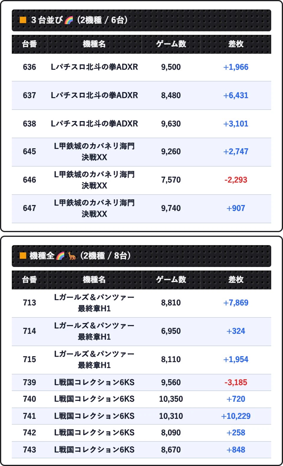 スロinfo埼玉 on X: 