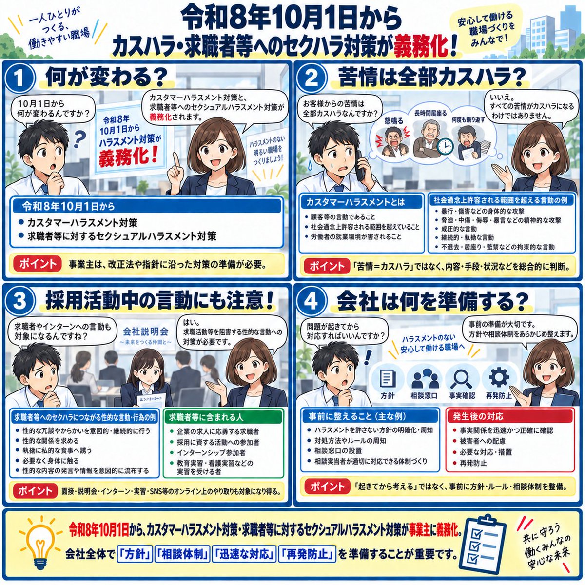 kanricenter2007's tweet photo. 【令和8年10月1日から義務化】
カスタマーハラスメント対策と、求職者等に対するセクシュアルハラスメント対策が義務化されます。
「問題が起きたら対応する」だけではなく、事前の準備が重要です。

✅ 方針・ルールの明確化
✅ 相談窓口・相談体制の整備
✅ 迅速な事実確認・被害者への配慮
✅ 再発防止策の整備

また、すべての苦情がカスハラに当たるわけではありません。内容・手段・状況などを踏まえて判断することも大切です。
施行直前になって慌てないよう、社内ルールや相談体制を今のうちに確認しておきましょう。
「自社では何から整備すればいい？」という企業様は、ぜひご相談ください。
#社労士 #人事労務 #カスタマーハラスメント #カスハラ対策 #ハラスメント対策 #採用 #労務管理