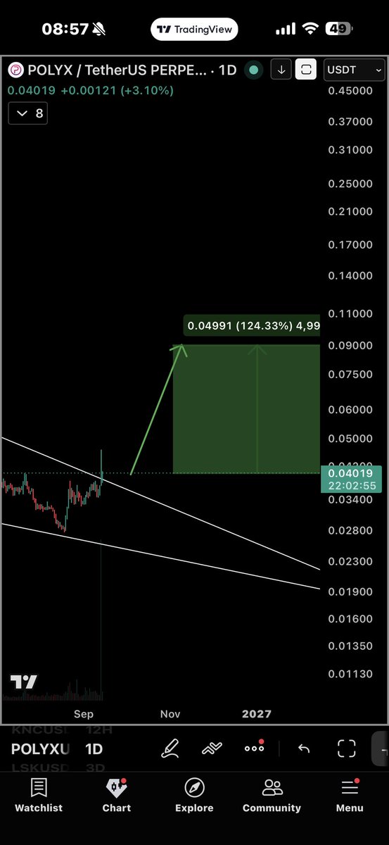 OldmanScalping's tweet photo. 🚀 $POLYX +20% breakout, pulled back to buy zone, 5th reminder given, don't miss this like ARK CVC 😂

💵 ARK +80% in a day, CVC +100% in a day, POLYX next in rotation = final laggard to catch the wave
📊 Breakout + backtest = textbook entry, second chance given to those who missed first spike
🧠 5 reminders = chart reading + patience proved, now act or watch from sidelines
🔥 Trend is friend, Korean narrative locked, POLYX must follow ARK CVC
📌 Sharing personal opinions only not financial advice or a recommendation to buy/sell. Crypto is highly risky; DYOR and you are solely responsible. No coin promotion.