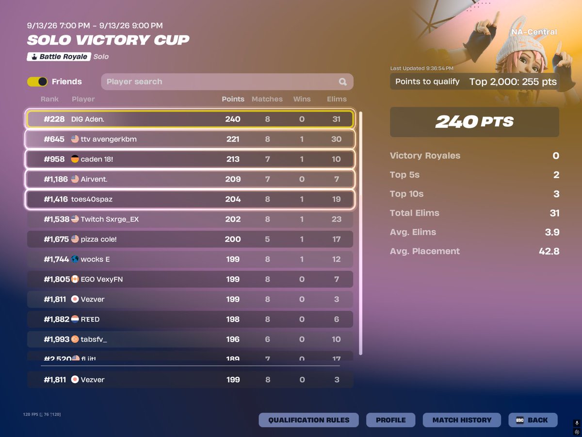 vezzver's tweet photo. 3 elim qual I’m a joke cant even play final tho gg https://t.co/QLASUXELym