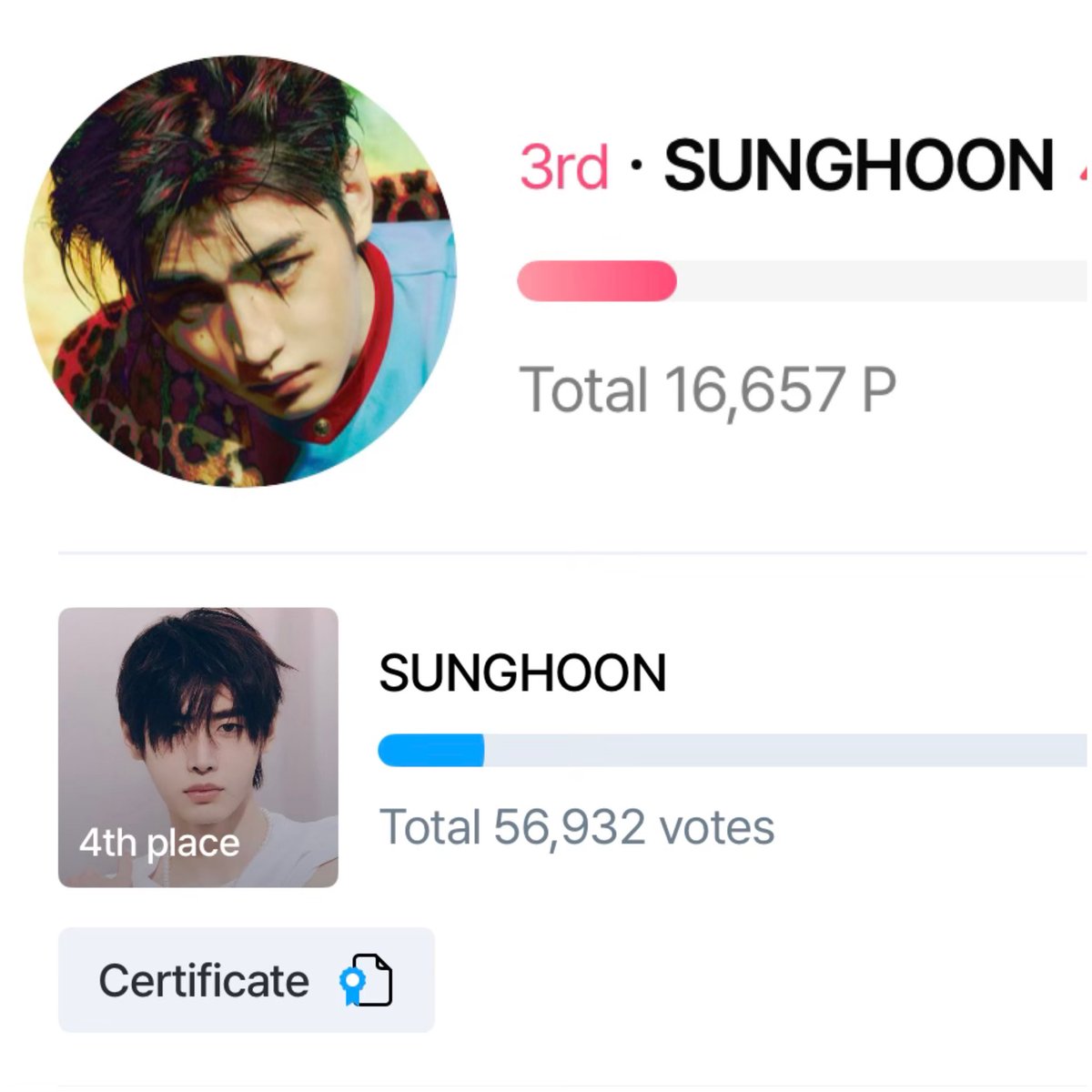 SunghoonTeam's tweet photo. 🗳️ D-DAY KTOPSTAR & STARDOM | 260914

As of 11AM KST

📊 Ktopstar: 4th (56,932)
📊 Stardom: 3rd (16,657🔺)
🎯 : Top 1–3
🗓️ : September 14, 3:00 PM KST
🏆 : Minister Award

• Tutorial: https://t.co/Eyz9mirU0U
• D0nati0n Drive: https://t.co/sUhsqWXQA4

Let’s aim for Top1, Hoonps! Let’s secure the win for Sunghoon!

✨ Open your Ktopstar and Stardom, collect votes, and join us in securing Sunghoon’s chance to be chosen for the Minister Award.

📌 Note: The Top 5 will be selected and subject to merit review for the Minister Award!

Don’t hesitate to reach out if you have any questions 😊

#엔하이픈 #성훈 #ソンフン #SUNGHOON #ENHYPEN_SUNGHOON