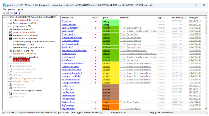 MalwareBibleJP's tweet photo. マルウェアの検体を実行せずに、不審な要素を一覧化可能なWindows向けの静的解析ツール「pestudio」。展開するだけで動く単体のデスクトップ型で、実行する側の環境を変更しない。

トリアージの段階で通信先や参照API、埋め込み文字列をまとめて把握でき、実行環境を用意する前に優先度を判断できる、防御側の初動に効く手段。

【要点の整理】

・抽出対象はファイル署名、ハー��コードされたURLとIPアドレス、各種メタデータ、インポートとエクスポート、文字列、マニフェスト、リソース、オーバーレイ。VirusTotalのスコア取得にも対応

・機能は抽出と表示に絞られ、ZIPの展開だけで動くポータブル型。導入作業は不要

・無償のbasic版は私的な文脈でのマルウェア解析に限られ、業務・組織での利用は不可

・professional版は1利用者・1年で159ユーロ。basic版の全機能に加え、pestudiox[.]exeによる一括処理、項目のグループ表示と色分け、XMLレポート出力、MITRE-ATT&CKへの対応付け、[.]NETの名前空間表示と埋め込みファイルの取り出しが加わる

詳細は以下を参照:
https://t.co/BPnHyqIFHf

(※可能な範囲でファクトチェックは実施済なものの、元記事の精度依��や速報・要約の性質上漏れもありうるため、正確な情報は一次情報を直接参照のこと)