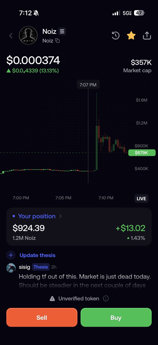 vengeancefr's tweet photo. Thesis stood correct with $Noiz. @blknoiz06 followed. Patience my brothers. Patience and conviction. 

Anyways higher for $Noiz https://t.co/gAyp1OWtJv