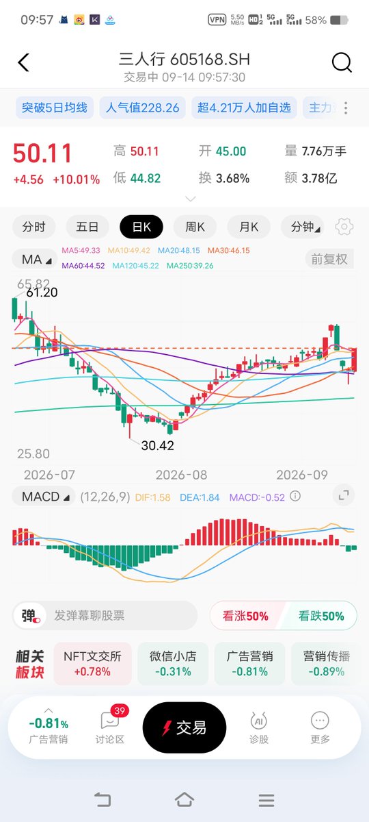 lingyng1270's tweet photo. 薛老师的公众号确实需要细细品味，一个经验性的东西就是所有东西的第一次暴跌都代表机会。

真的有时候恨自己挤不出时间去细细研读mi姐和薛老师的帖子。是真挤不出时间吗，还是自己真的懒惰造成的。

我知道自己是个什么样的人，但我克服不了内心的魔性，想到这样就有一点莫名的恶心。 https://t.co/cvFLMLi1Ew