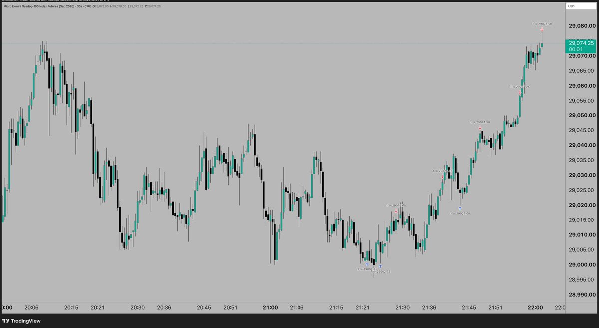 davidlev5's tweet photo. I need to get some breakfast and coffee in me. $MNQ with #ICT_Concepts https://t.co/NCT4TZ4vqt