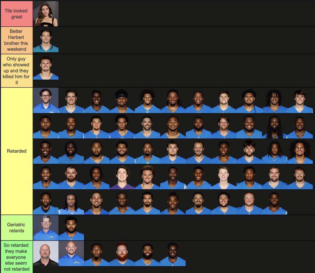 QsamaBJohnston's tweet photo. Chargers Rankings: Week 1 https://t.co/quwThNfcZ5