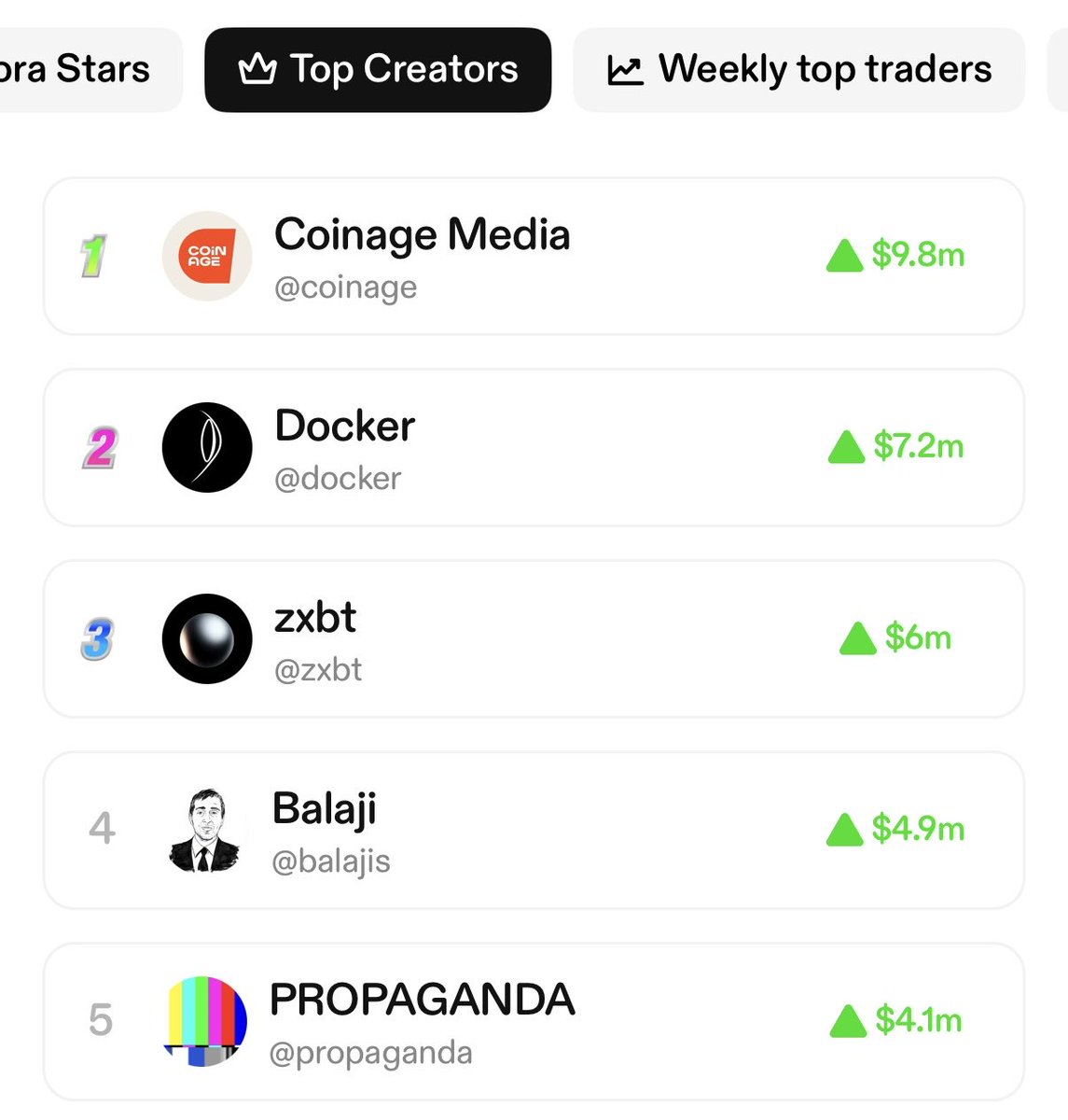 coinage_media's tweet photo. Last year, we launched the No. 1 Creator Coin on Base.

Base decided to pivot. 

But as the first community-owned media outlet built onchain, did you think that would stop us, anon? https://t.co/ohxNyu4GDB