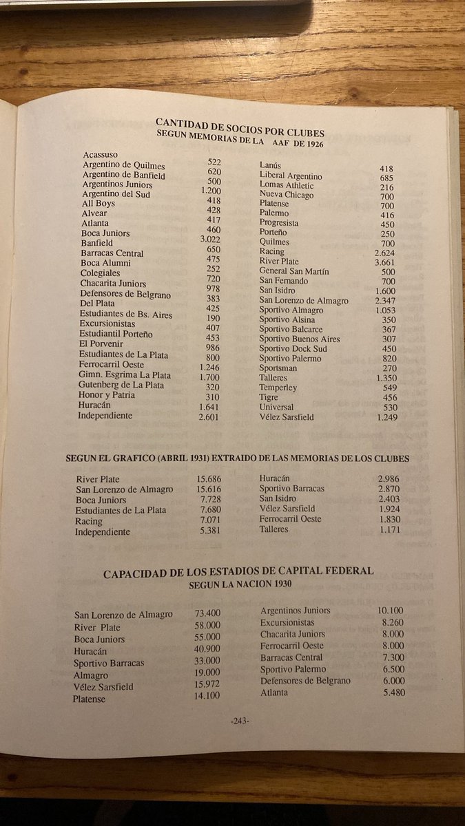 GermanBalcarce's tweet photo. Hace 100 años, según los registros de la AFA, denominada AAF en ese momento, River también era el club con mayor cantidad de socios. Así lo refleja el libro 'Historia del fútbol amateur en la Argentina', publicado en 1992. https://t.co/t67rMzald0