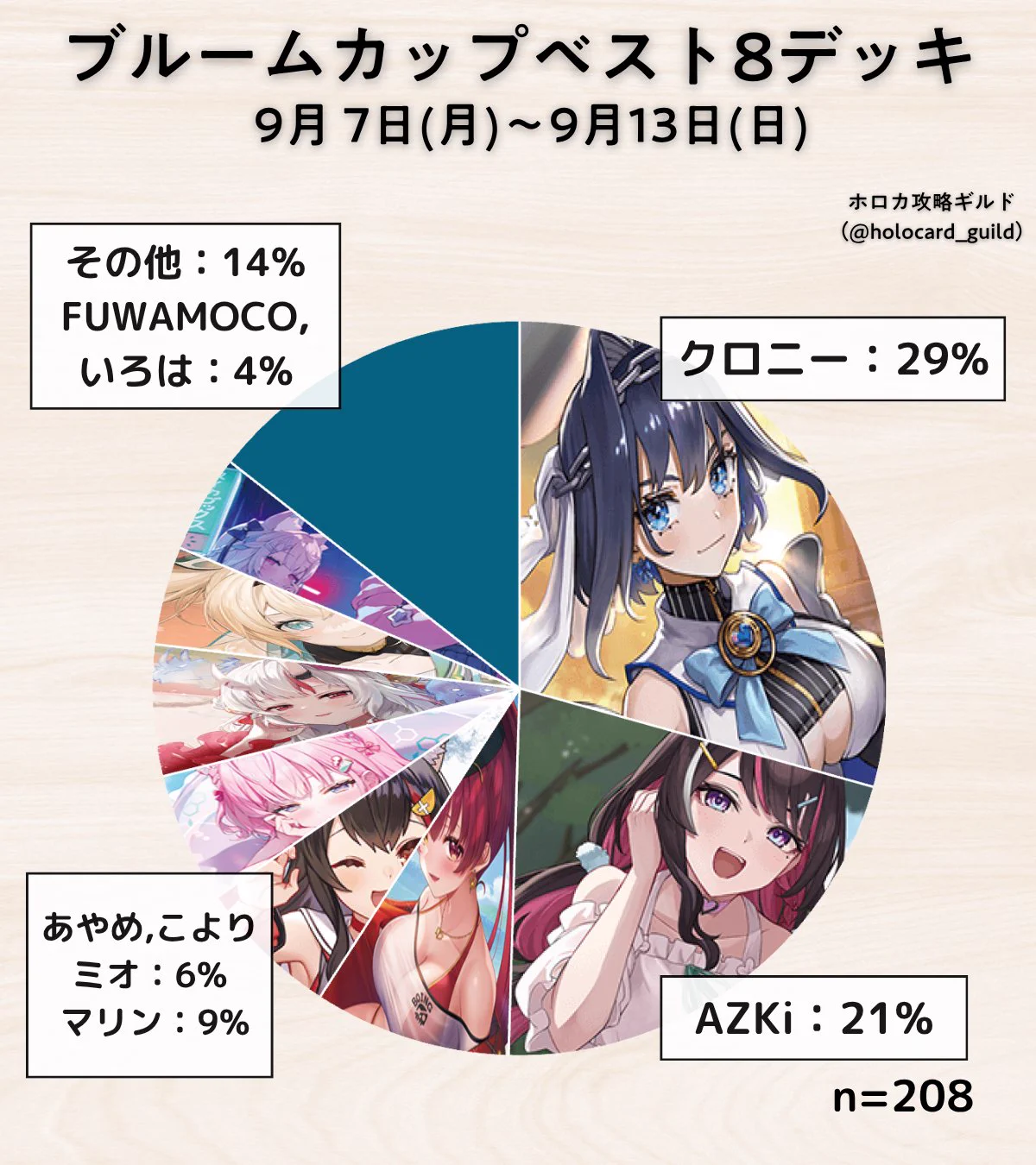 Replies by ホロカギルド｜ギルマス＆38P (@holocard_guild) / X