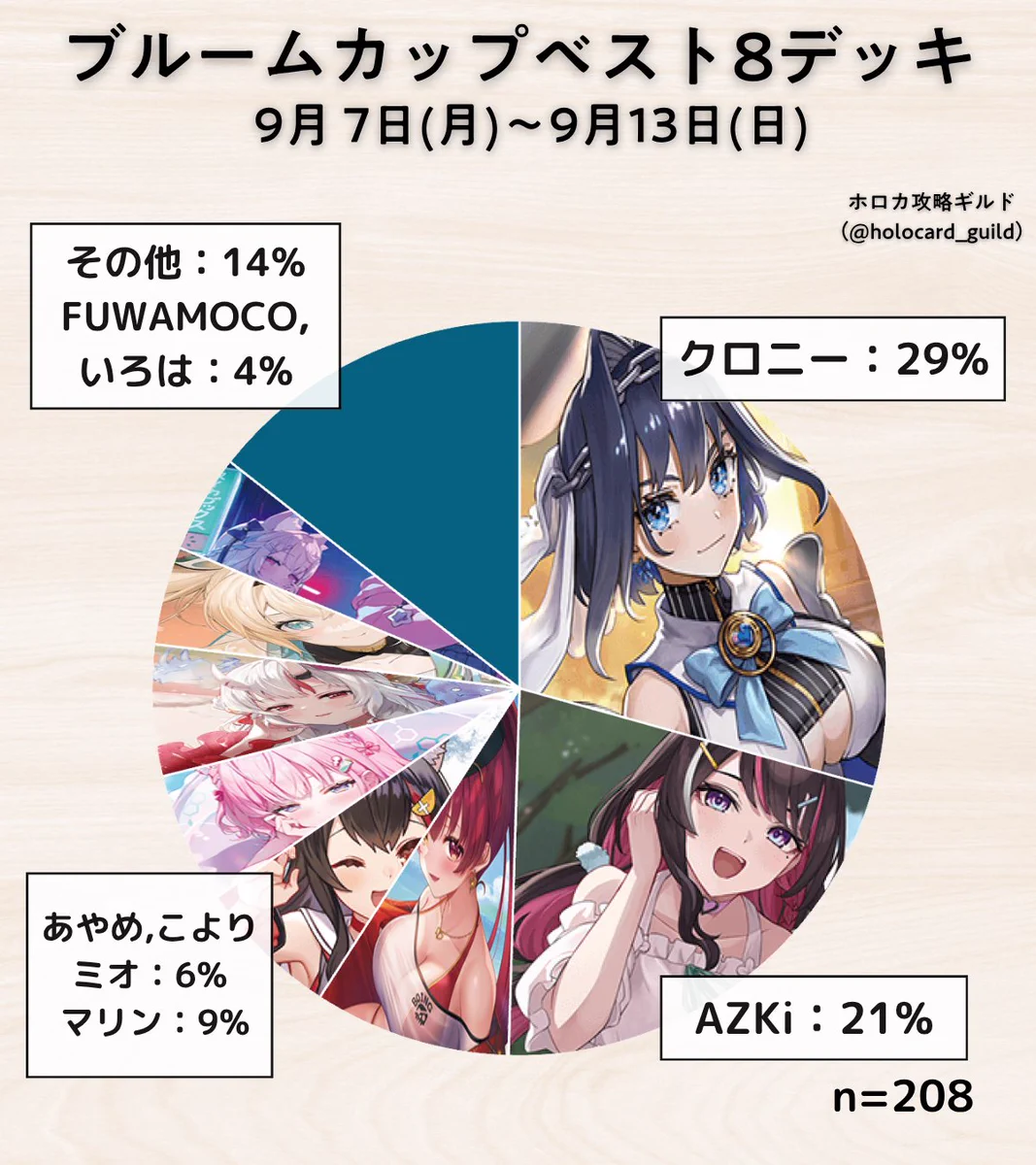 ホロカギルド｜ギルマス＆38P on X: 
