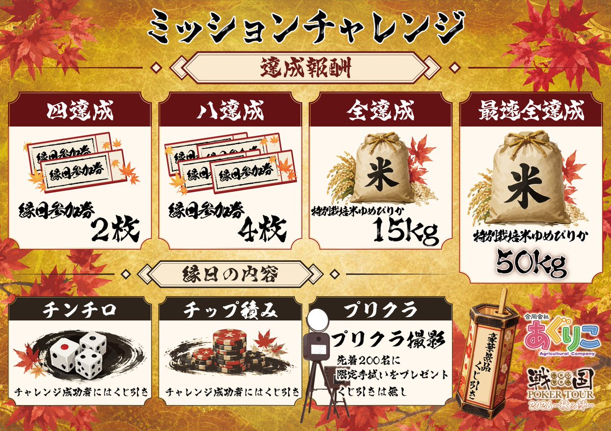sengokupoker's tweet photo. ╋━━━━━━━━━━╋
#戦国ミッションチャレンジ
ミッション＆褒美一覧🏮
╋━━━━━━━━━━╋

会期中に挑戦できる、全12種類のミッションと
達成報酬・縁日の内容を公開！

ミッション全達成者「戦国皆伝」には米15kg、
さらに最速達成者1名には米50kgを贈呈🌾
ミッションと褒美の詳細は画像をチェック✅

公式LINEからアプリにアクセスして、いざ挑戦⚔️
🔗https://t.co/mSBlGXke4j