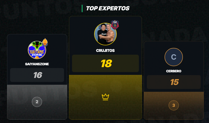 muertazos_com's tweet photo. RANKING GENERAL TRAS JORNADA 2 KINGS CUP 🇲🇽

Top Expertos
🥇 @CrujitosBasados 
🥈 @saiyans_zone 
🥉 @CerberoCer80650 

Top Muertazos
☠️ @byjosuerebolled 
💀 @looking4mypath
🦴 @Soythebepster https://t.co/bwT5PVmJy2