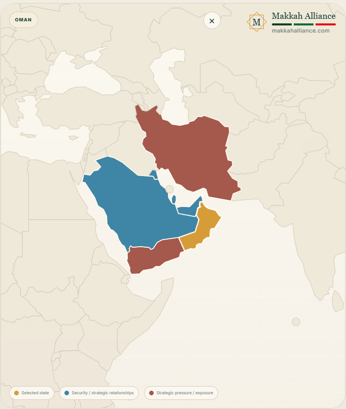 Makkah Alliance regional map centred on the Gulf and Arabian Peninsula. Oman is highlighted in gold, Saudi Arabia in blue as a security and strategic relationship, and Iran and Yemen in red to indicate strategic pressure or exposure. The map shows Oman positioned between Saudi Arabia, Iran, Yemen and the Strait of Hormuz, highlighting its role as a diplomatic bridge in a highly contested regional security environment.