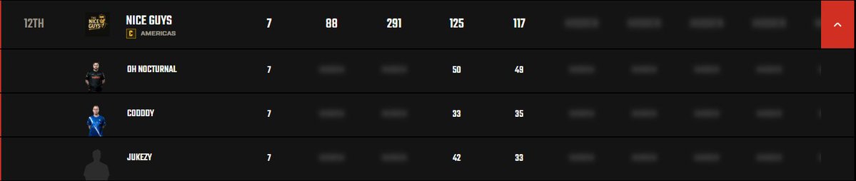 oh_Nocturnal's tweet photo. First full pro league back in almost 2 years, we goin to lan, still a professional match point thrower (nothing new) wooooo cya in vegas with the wageys https://t.co/sQIUWdg91W