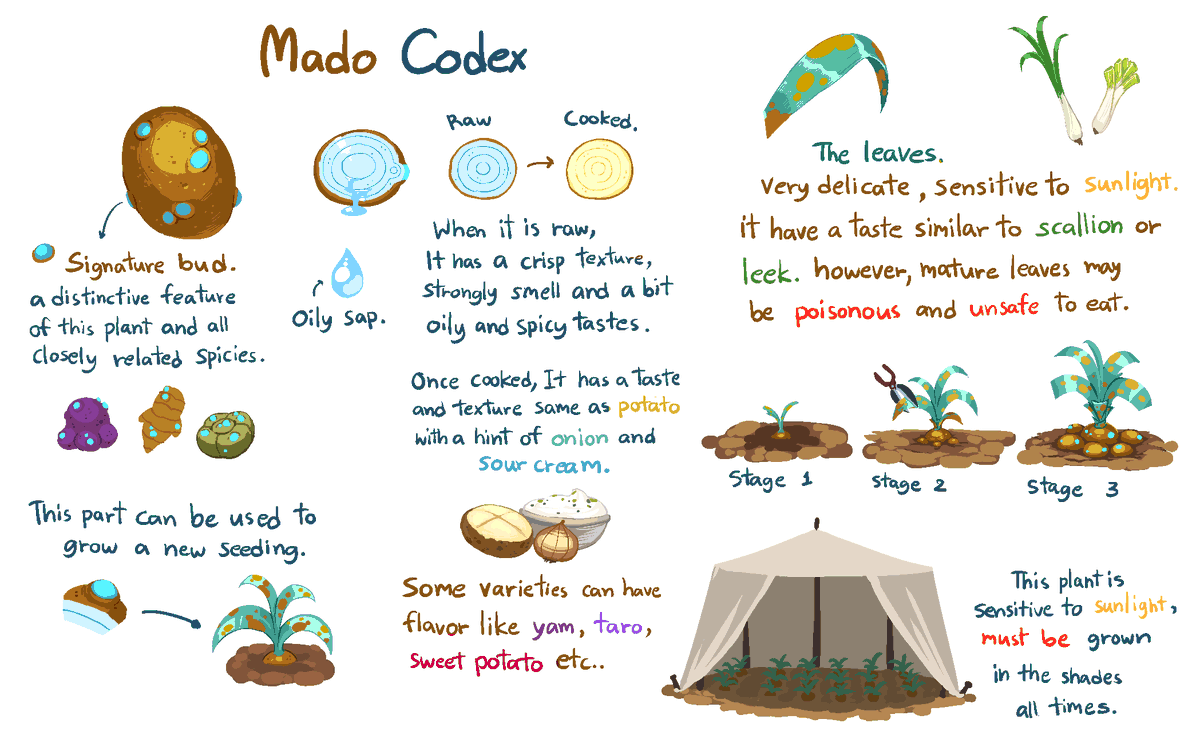 Qwie16's tweet photo. Simple dish that made from local plants from the jungle, Its taste like Potato salad stuffed inside a pineapple or Pineapple fried rice ( with creamy texture)
#Cloud_Meadow #fanart https://t.co/yaebiLawCD