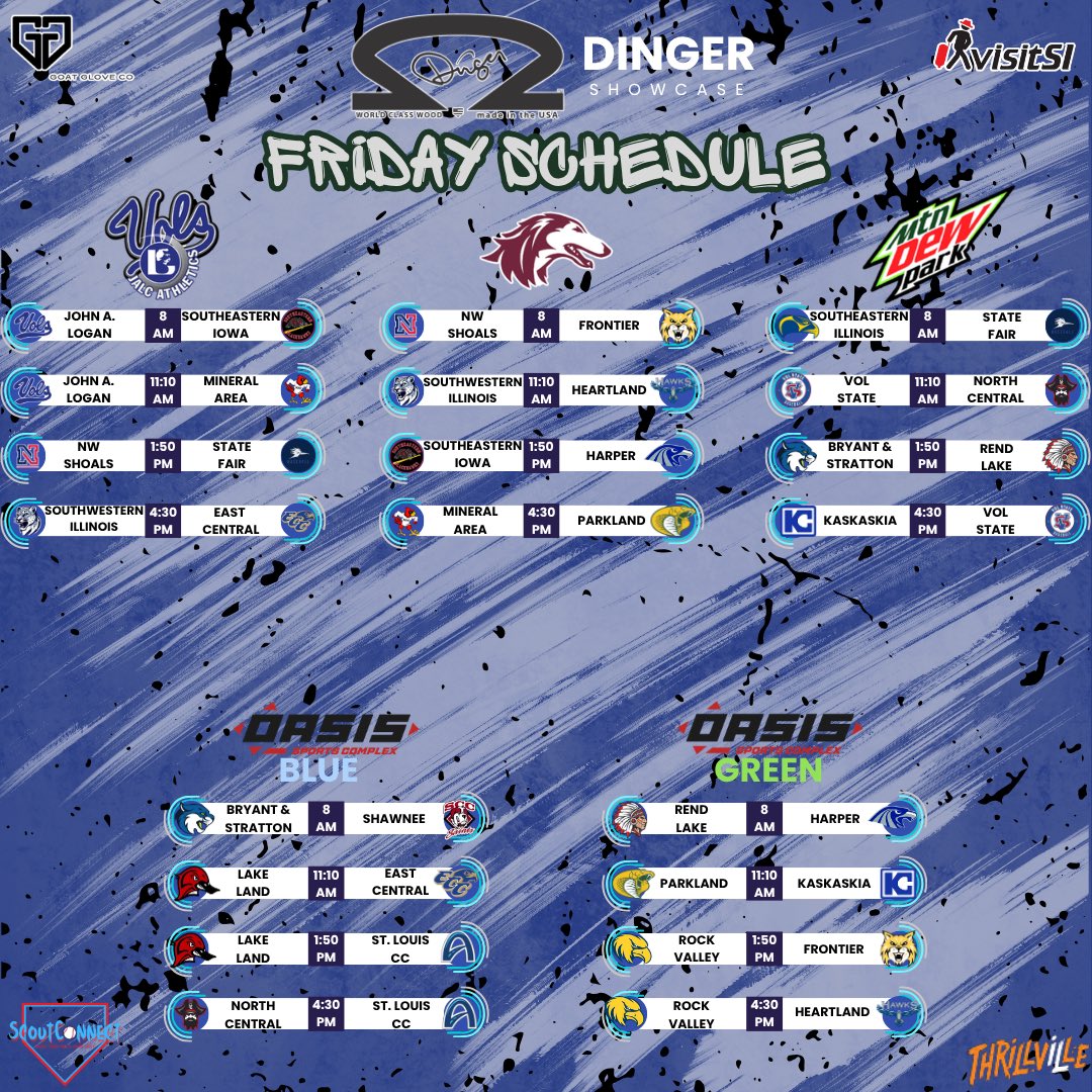 DingerJUCO's tweet photo. It’s Dinger Juco Showcase Week! 

40 teams from 6 states
2 day event

Come see some of the best JuCo baseball talent in the Midwest on display this Friday and Saturday. 

Thank you to our sponsors:
@DINGERBATS @visitsi @ScoutConnectBB @GoatGloveCo https://t.co/nofvO5OwTa