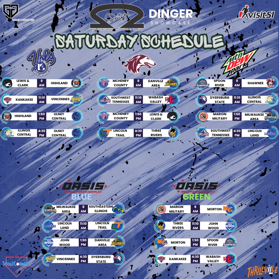 DingerJUCO's tweet photo. It’s Dinger Juco Showcase Week! 

40 teams from 6 states
2 day event

Come see some of the best JuCo baseball talent in the Midwest on display this Friday and Saturday. 

Thank you to our sponsors:
@DINGERBATS @visitsi @ScoutConnectBB @GoatGloveCo https://t.co/nofvO5OwTa