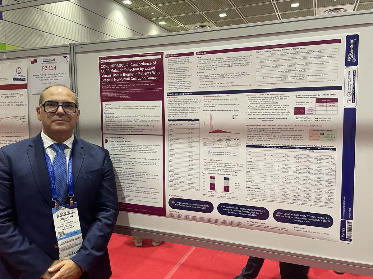 RobertoBoreaMD's tweet photo. Great to see my mentor, @ChristianRolfo present CONCORDANCE-2 at @IASLC #WCLC26

Liquid biopsy reaches 97% concordance with tissue for #EGFR in stage III #NSCLC, with faster results. 

@OSUCCC_James 
@isliquidbiopsy 

#LiquidBiopsy #ctDNA #NSCLC https://t.co/evijevydKw