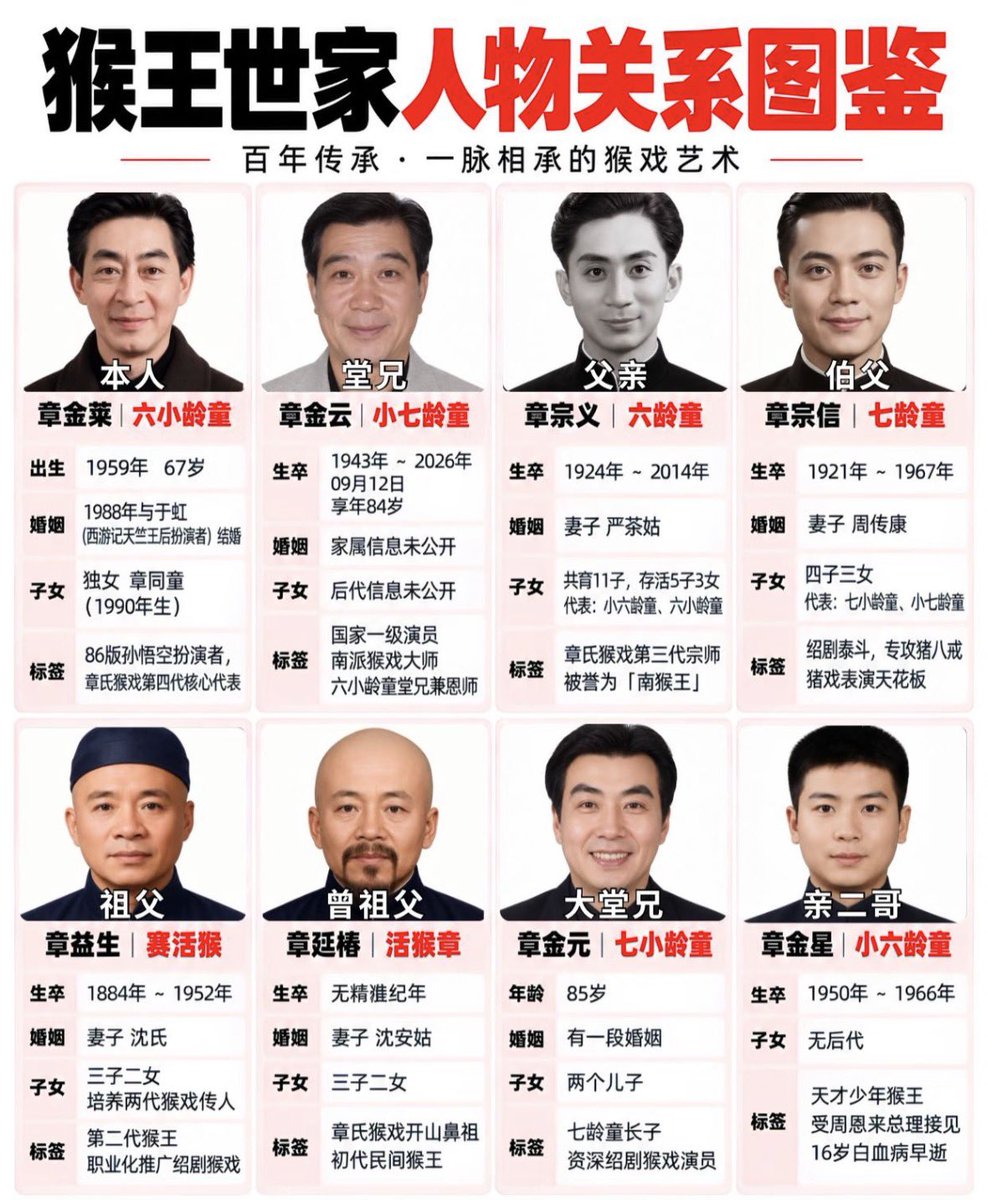 老季 的图片 1