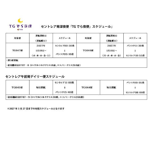 Thaiairways_NGO's tweet photo. TGでら夜便運航再開決定‼️
2027年1月19日（到着便は18日）よりセントレア00:30発深夜便の運航を週5便にて再開します。これに伴いセントレア-バンコク線は午前発便と合わせて週12便運航となります。

TGウェブ、各旅行会社では予約受付スタートしています✨改めて『TGでら便』をよろしくお願いします♪ https://t.co/peym4IYdIb