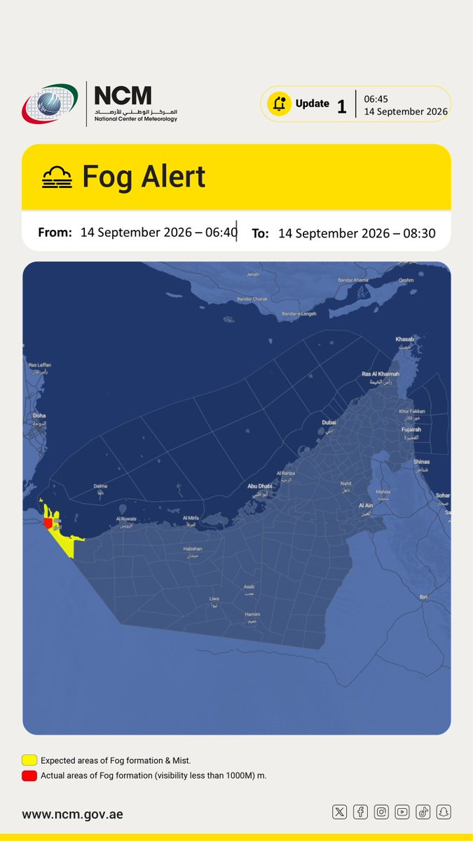 ncmuae's tweet photo. #تنبيه #ضباب #المركز_الوطني_للأرصاد

#Alert #Fog_Alert #NCM https://t.co/KCElfPKBw4
