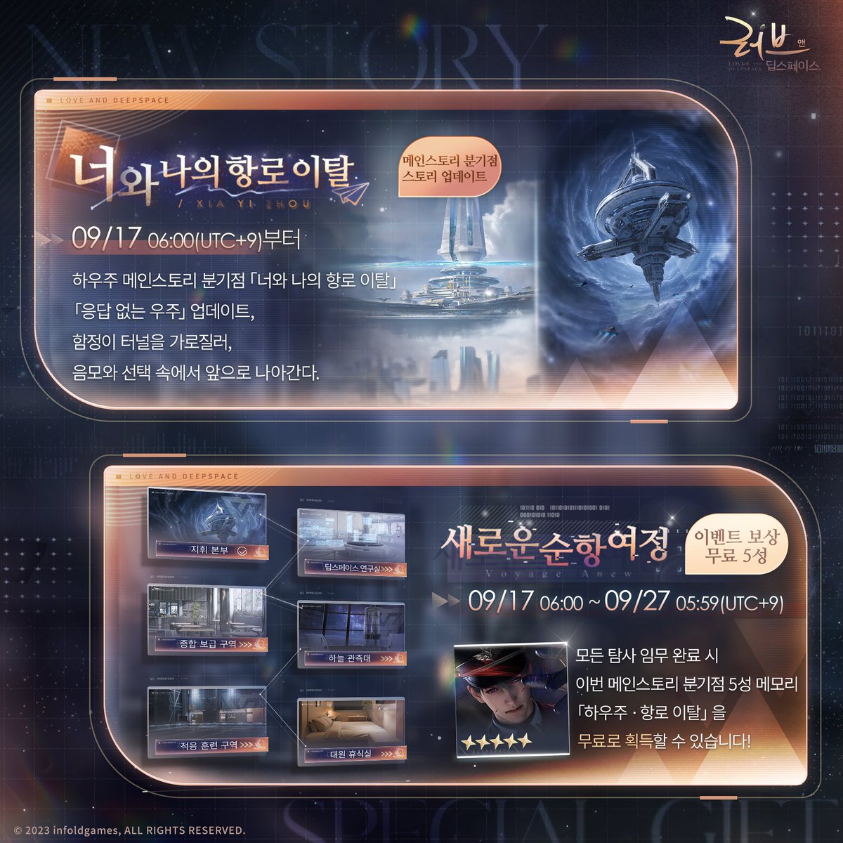 LoveDeepspaceKR's tweet photo. "꿈속이든 밖이든, 너를 울린 게 다 나야?"
하우주 메인스토리 분기점 업데이트, 5성 메모리 「하우주·항로 이탈」 무료 수령!

💫「너와 나의 항로 이탈」메인스토리 분기점 업데이트
9월 17일 06:00(UTC+9)부터 「무질서한 변국」1-2 클리어 시 분기점 스토리 「은밀한 여정」이 해제되며 하우주 분기점인  「너와 나의 항로 이탈」「응답 없는 우주」에 진입할 수 있습니다.
*진운 분기점은 11월에 업데이트될 예정이며, 각 분기점은 독립적으로 진행됩니다. 많은 기대 부탁드립니다.

💫「새로운 순항 여정」5성 메모리 무료 수령
9월 17일 06:00~9월 27일 05:59(UTC+9), 모든 탐사 임무 완료 시 이번 메인스토리 분기점 5성 메모리인 「하우주·항로 이탈」을 무료로 수령할 수 있습니다.
*메인스토리 분기점 메모리 스토리는 메인스토리에 기반하여, 메모리 화면에 데이트로 이동하는 경로가 표시되지 않습니다.
이번 이벤트 종료 후, 9월 28일 06:00(UTC+9)에 「소원 상점」에 영구 출시되며 「타임 더스트」로 교환할 수 있습니다.

#러브앤딥스페이스 #럽딥 #LoveandDeepspace