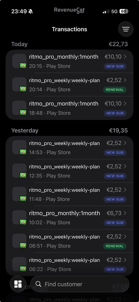 adeluxui's tweet photo. J’ai augmenté de 50% les prix de Ritmo hier.

Moins d’utilisateurs payants, mais plus de revenus.

Encore trop tôt pour tirer des conclusions, mais ça montre bien que maximiser la conversion n’est pas forcément l’objectif.

J’expérimente jusqu’à trouver le bon équilibre. https://t.co/XY5CNBWldf