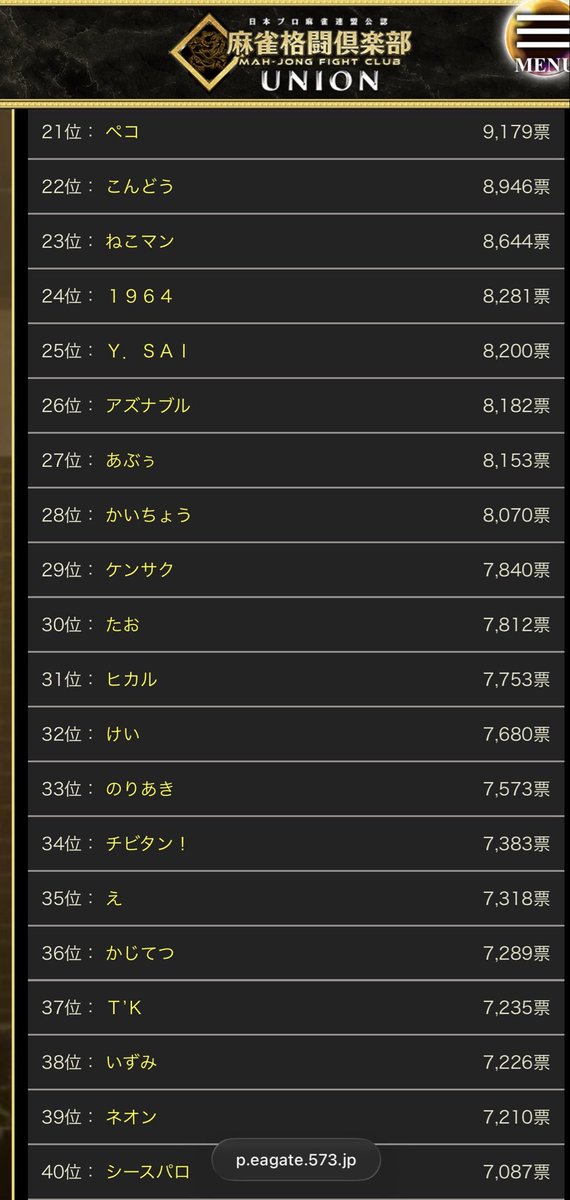 16003200's tweet photo. 約二か月間の投票選抜戦お疲れ様でした！
皆様のおかげで今年は9位でした🥰🥰
たくさんの投票ありがとうございました！ https://t.co/6ZP4SVesqx