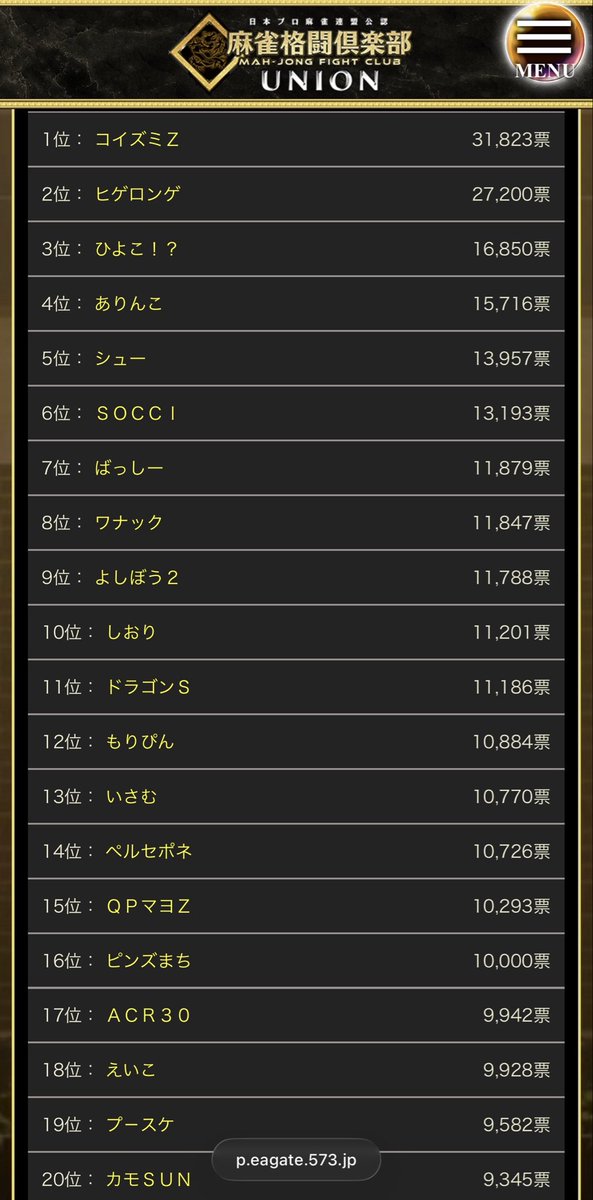 16003200's tweet photo. 約二か月間の投票選抜戦お疲れ様でした！
皆様のおかげで今年は9位でした🥰🥰
たくさんの投票ありがとうございました！ https://t.co/6ZP4SVesqx